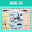 Плакат «7,62-мм пулеметы Калашникова ПКТ, ПКМ» (ОБЖ-30, ламинир. бумага, A1, 1 лист)